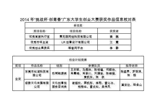 2014年挑战杯·创青春广东大学生创业大赛获奖作品信息