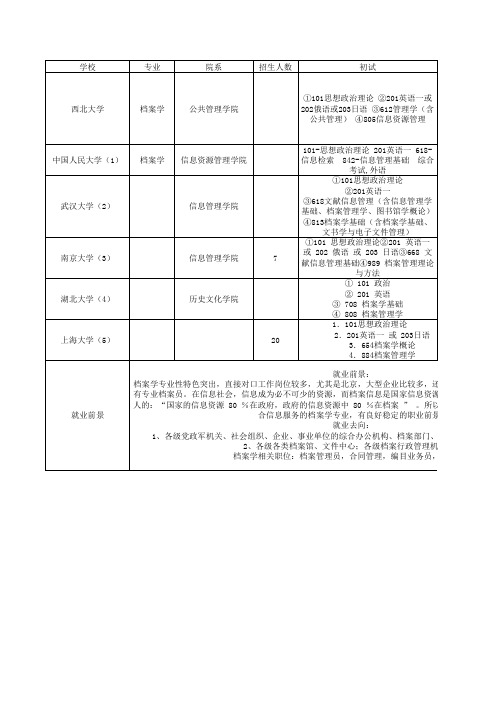 图书情报与档案管理(3)