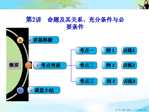 2016版创新设计高考总复习数学人教A版课件 第一章 集合与逻辑用语课件 第2讲 命题及其关系、充分