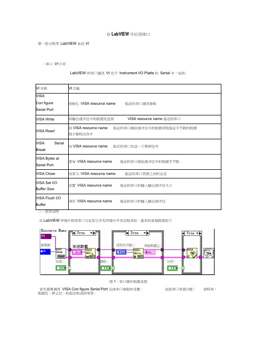 在LabVIEW中应用串口使用LabVIEW系统VI串口VI介绍