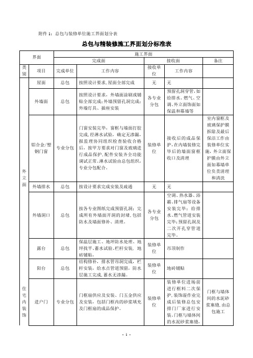 徐泾项目总包与精装修施工界面划分标准表