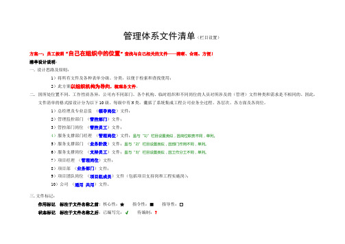 管理体系文件清单