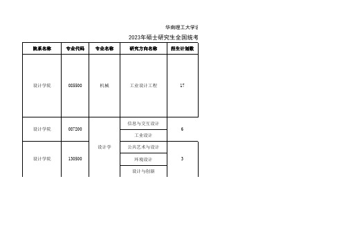 华南理工大学设计学院