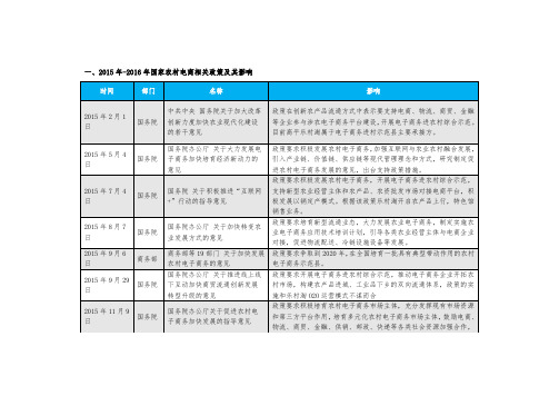 2015年-2016年国家农村电商政策