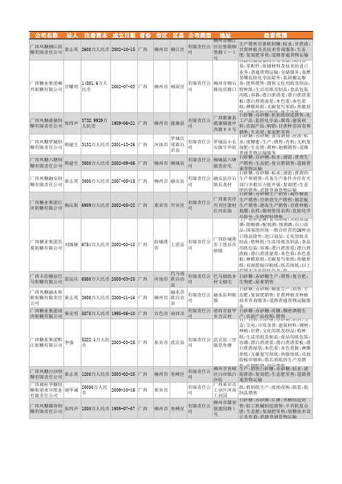 2021年广西省制糖行业企业名录1919家