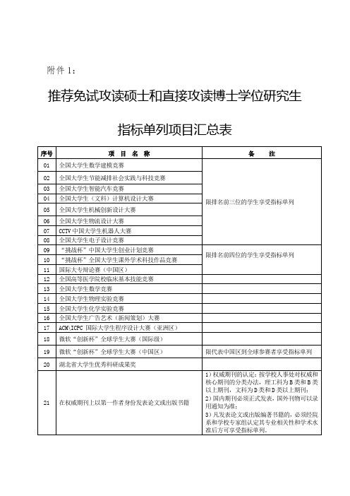 华中科技大学保研加分细则