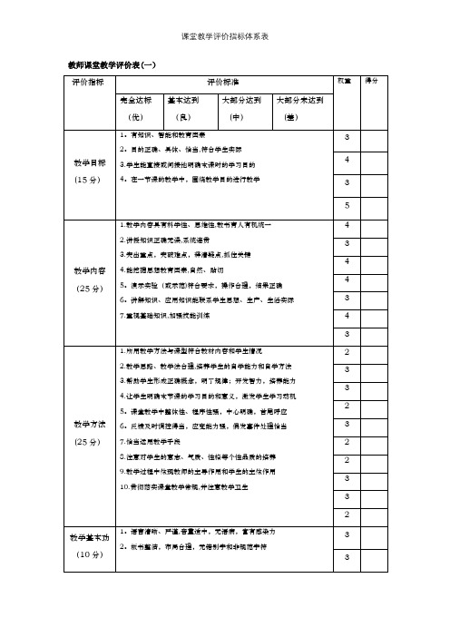 课堂教学评价指标体系表【精选文档】