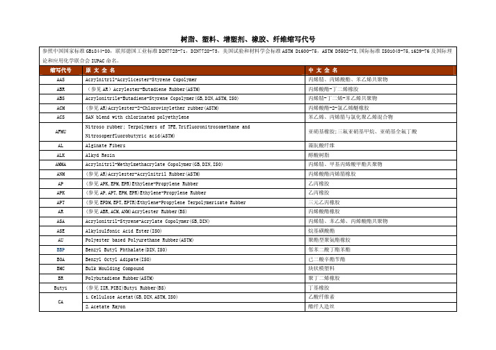 树脂、塑料、增塑剂、橡胶、纤维缩写代号