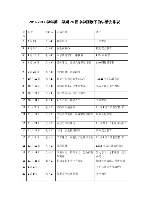 2016-2017学年第一学期国旗下的讲话2016.8.18