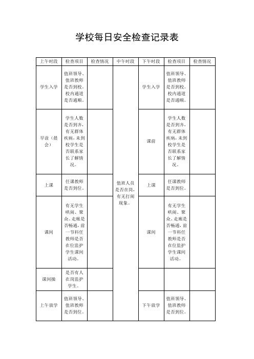 安全检查记录表1