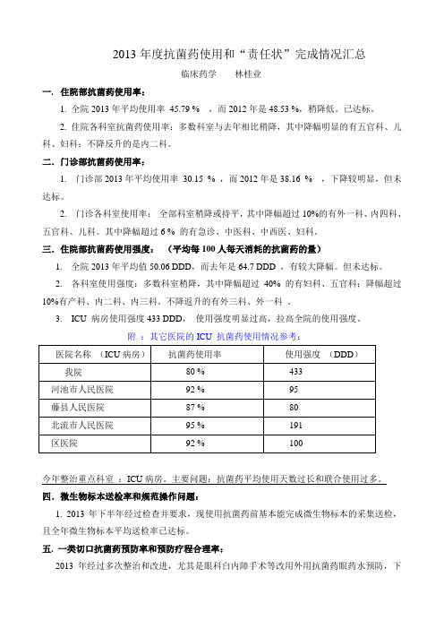 2013年度抗菌药使用总结