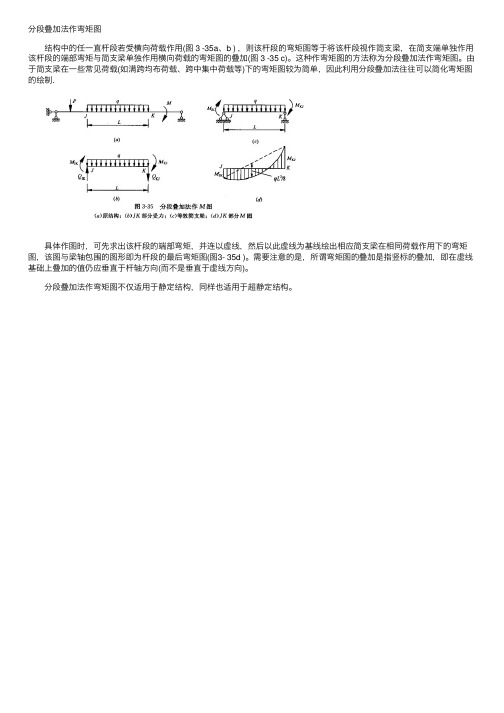 2015一级建筑师《建筑结构》：分段叠加法作弯矩图