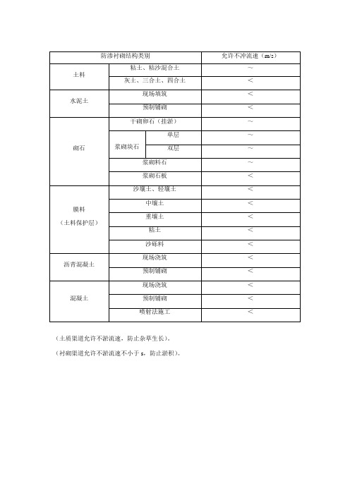 4渠道糙率及允许不淤不冲流速