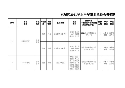 东城区2011年上半年事业单位公开招聘社会在职人员岗位情况表