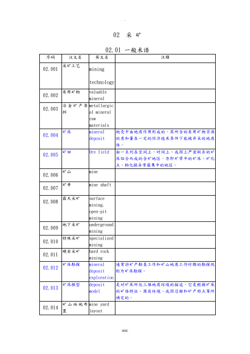 采矿术语英汉对照大全