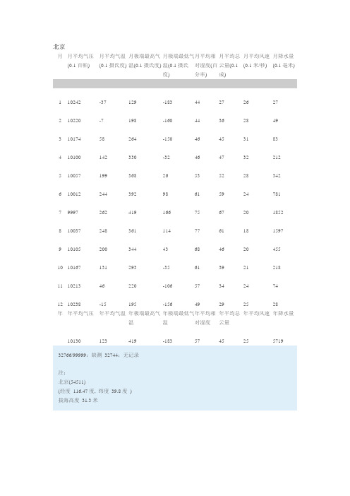 全国月平均温度