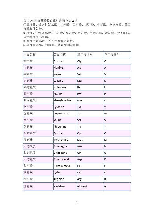 氨基酸的名称、性质和分子式