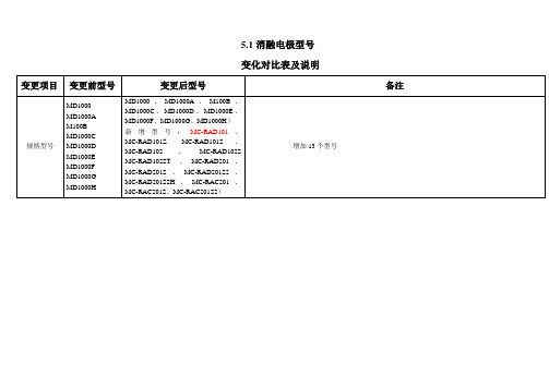 6型号、规格变化的对比表及说明