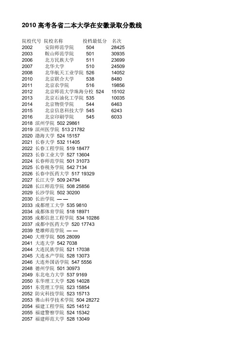 2010高考各省二本大学在安徽录取分数线