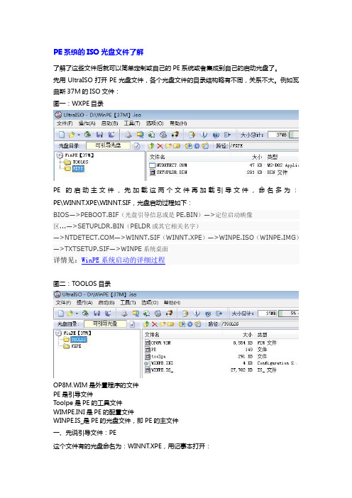 PE系统的ISO光盘文件了解