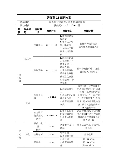 天猫电商双11营销方案策划表