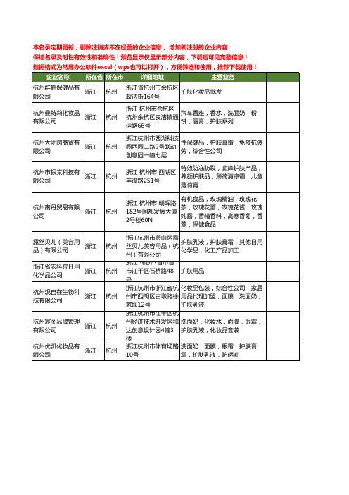 新版浙江省杭州护肤工商企业公司商家名录名单联系方式大全10家