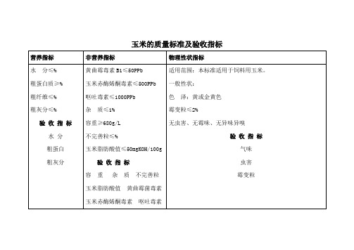 饲料原料的质量标准及验收指标