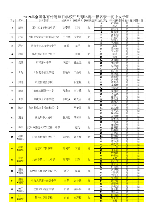 2019年全国体育传统项目学校乒乓球比赛--报名表--初中女子组