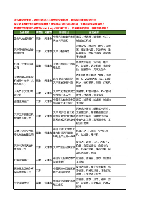 新版天津市机械过滤器工商企业公司商家名录名单联系方式大全20家