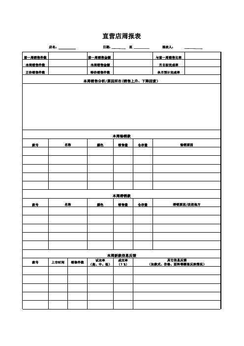 服装店铺汇总全套表格