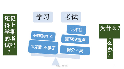 初中思维导图教学精选幻灯片