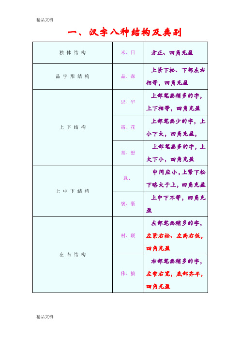 汉字八种结构及类别讲课讲稿