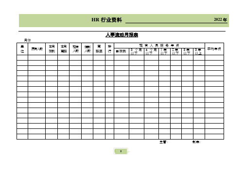 公司人员流动情况月报表