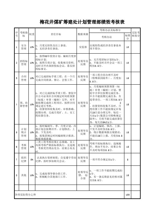 工程技术部绩效考核表