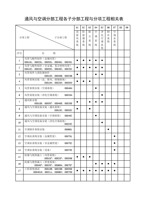 通风与空调工程检查用表