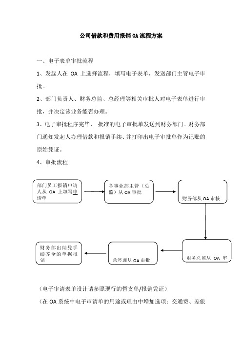 报销OA流程