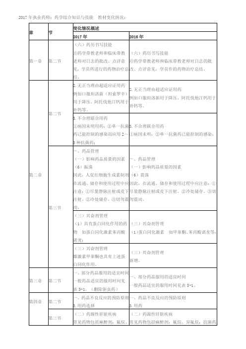 2017年执业药师-教材变化综合