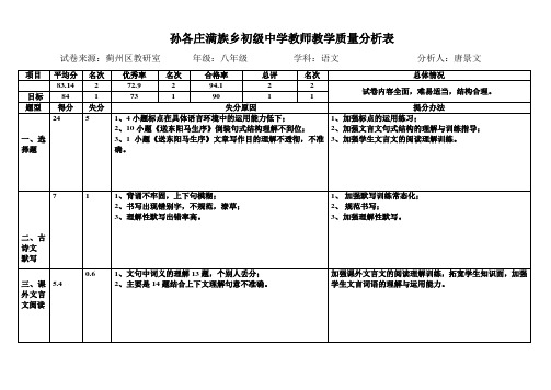 2016--2017学年度第二学期期中语文教学质量分析表