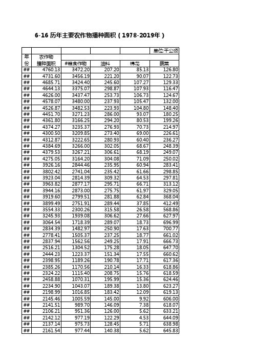 浙江统计年鉴2020社会经济发展指标：历年农作物播种面积1978-2019年