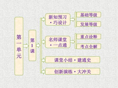 第1课孔子与老子课件(岳麓必修3)