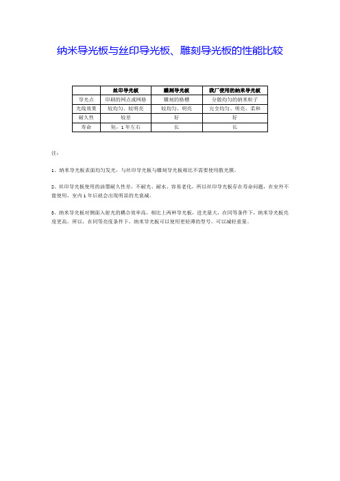 纳米导光板与丝印导光板、雕刻导光板的性能比较 - 百