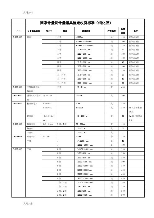 国家计量院计量器具检定收费实用标准