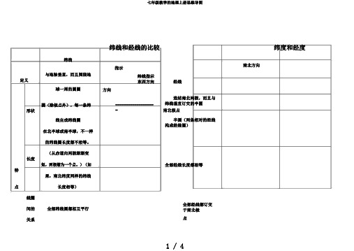 七年级教学的地理上册思维导图