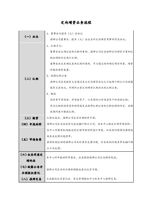 定向增资业务流程-宁波股权交易中心