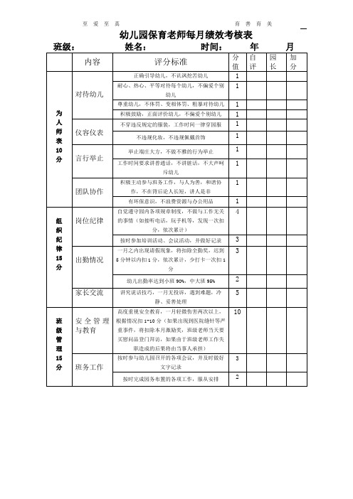 民办幼儿园日托中心保育员KPI月度绩效考核表(样表)