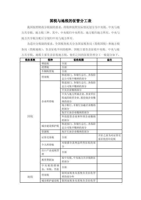 国税与地税的征管分工表