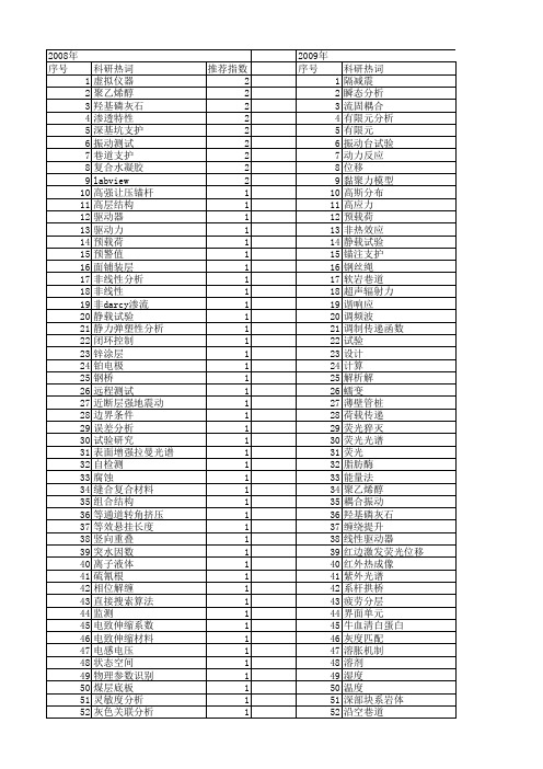 【江苏省自然科学基金】_位移_期刊发文热词逐年推荐_20140816