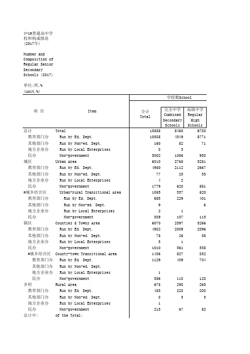 中国社会统计年鉴2018指标数据：4_19_普通高中学成情况_2017年_