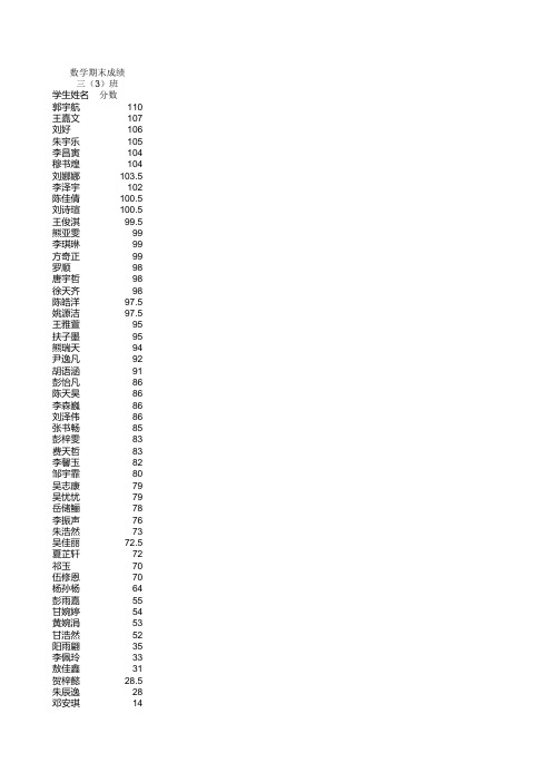 三(3)班_数学下册期末_成绩报告