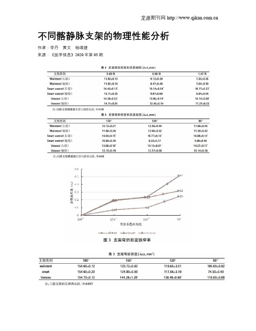 不同髂静脉支架的物理性能分析